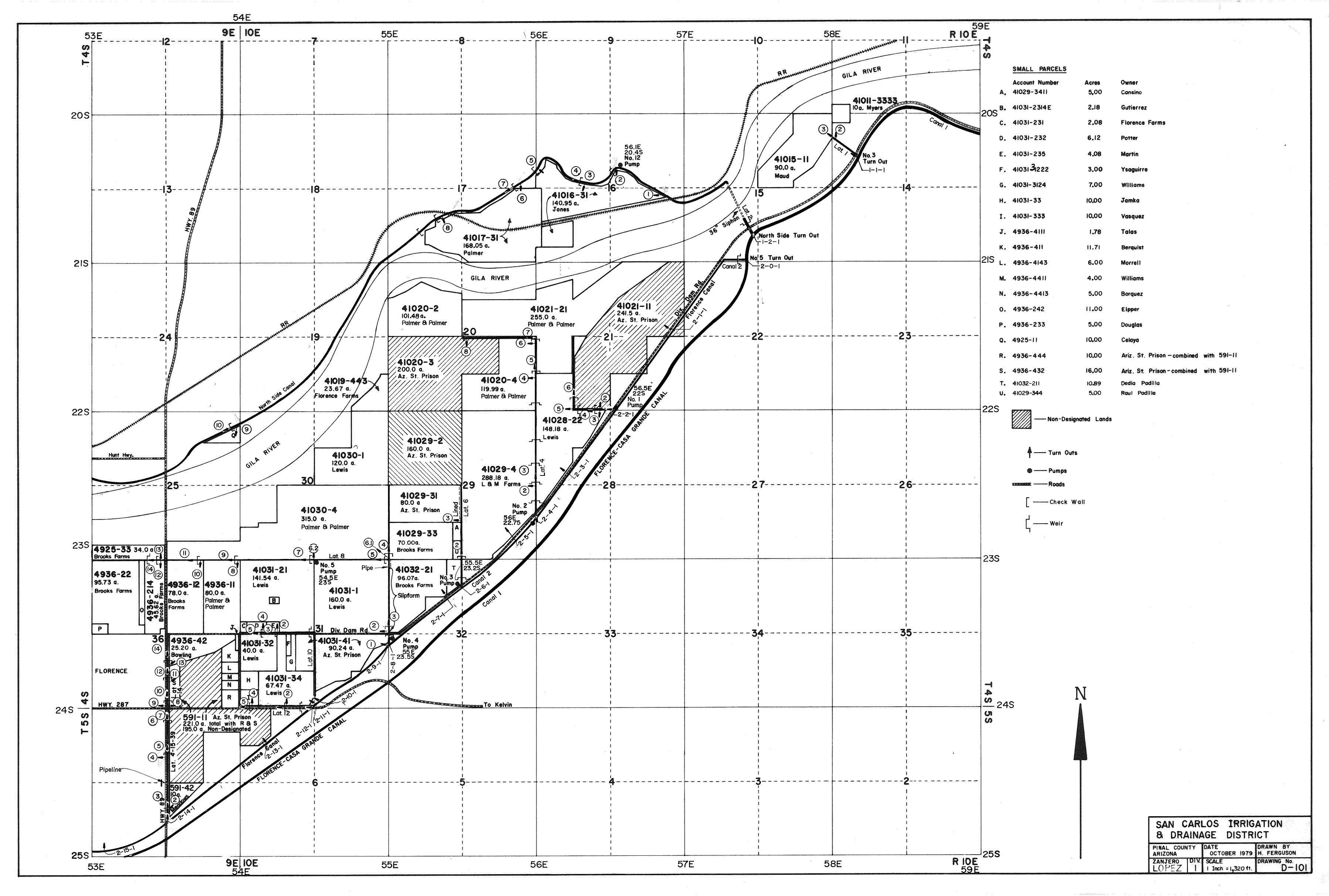 SAN CARLOS IRRIGATION AND DRAINAGE DISTRICT