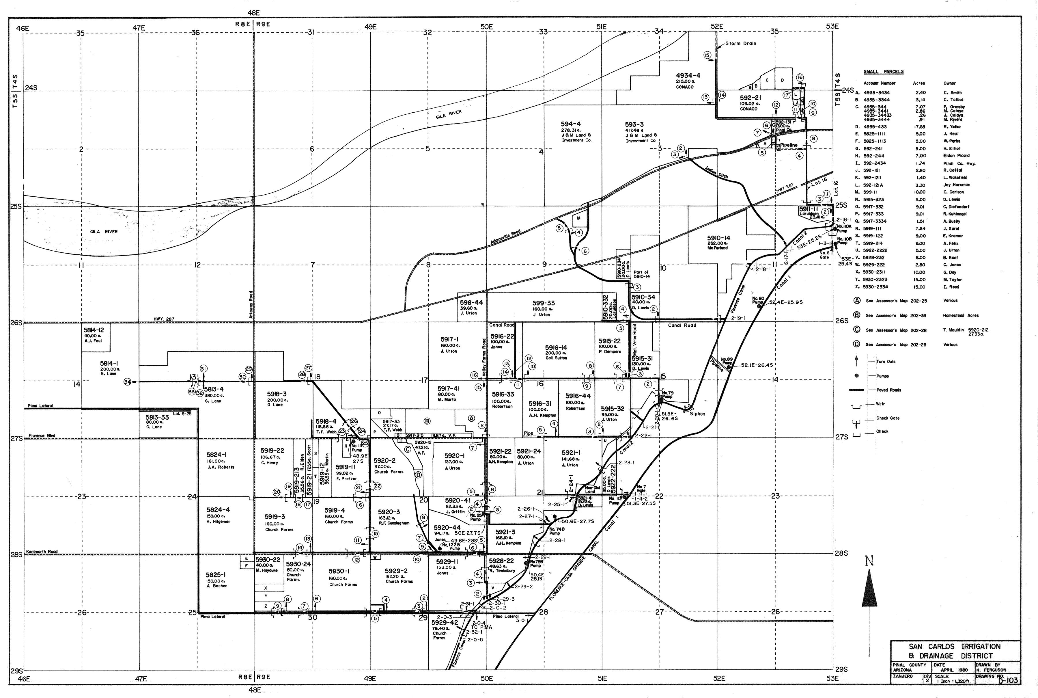 SAN CARLOS IRRIGATION AND DRAINAGE DISTRICT
